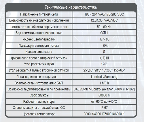 Стандарт характеристики.jpg